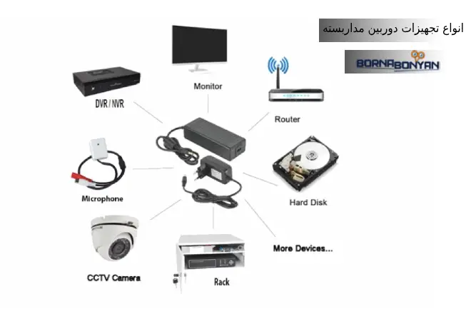 انواع تجهیزات دوربین مداربسته